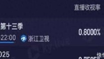 跑男收视超歌手2025娱乐综艺竞争激烈老牌综艺为何更吸睛—娱乐吃瓜酱王者