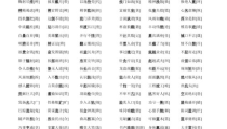 易字开头的成语,易字成语智慧集锦